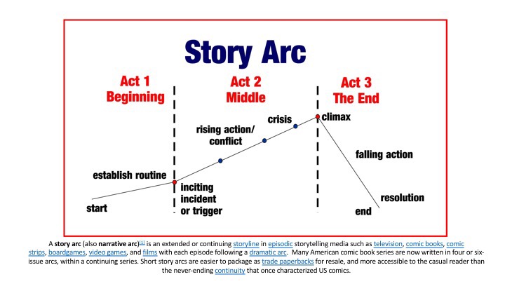 Story Arc Image | Middle Country Public Library